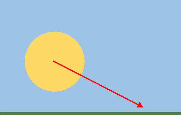 Onder welke hoek gaat de zon onder? - GoeieVraag