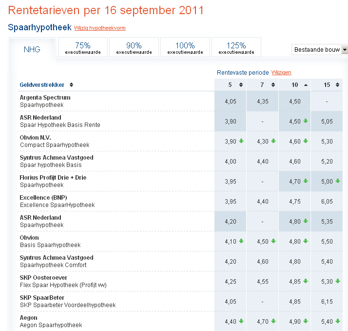 Finansies Rente Gaat het hier (zie plaatje) om 'Rentepercentage' of 'Effectieve rente ...