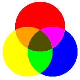 campus sturen Brein Welke kleuren moet ik mengen (met verf) voor de kleur bruin? - GoeieVraag
