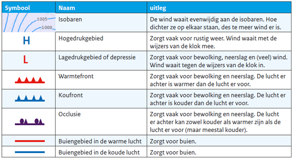 Wat betekent een dikke rode streep op een weerkaart? - GoeieVraag